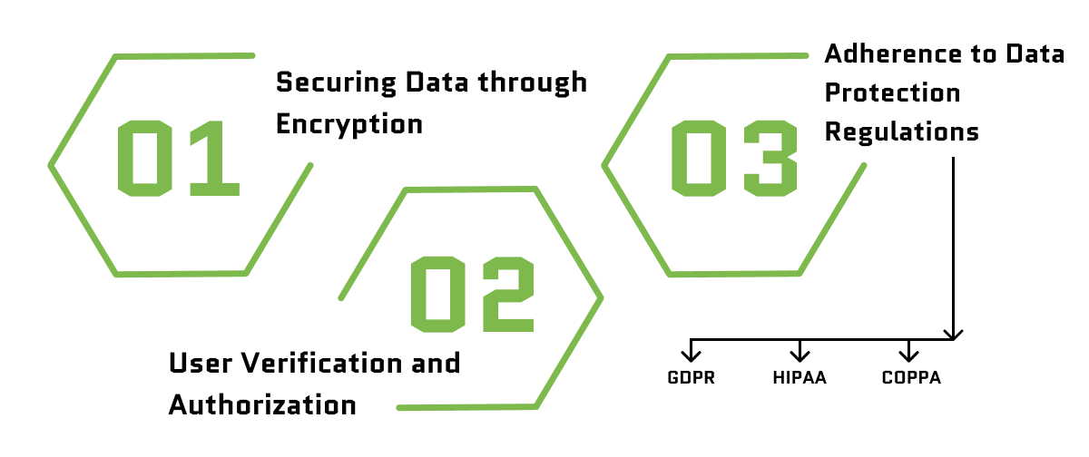Security and Privacy