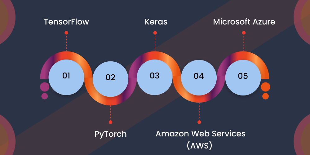 5 Must-have Tools for Integrating AI Features into Mobile Apps