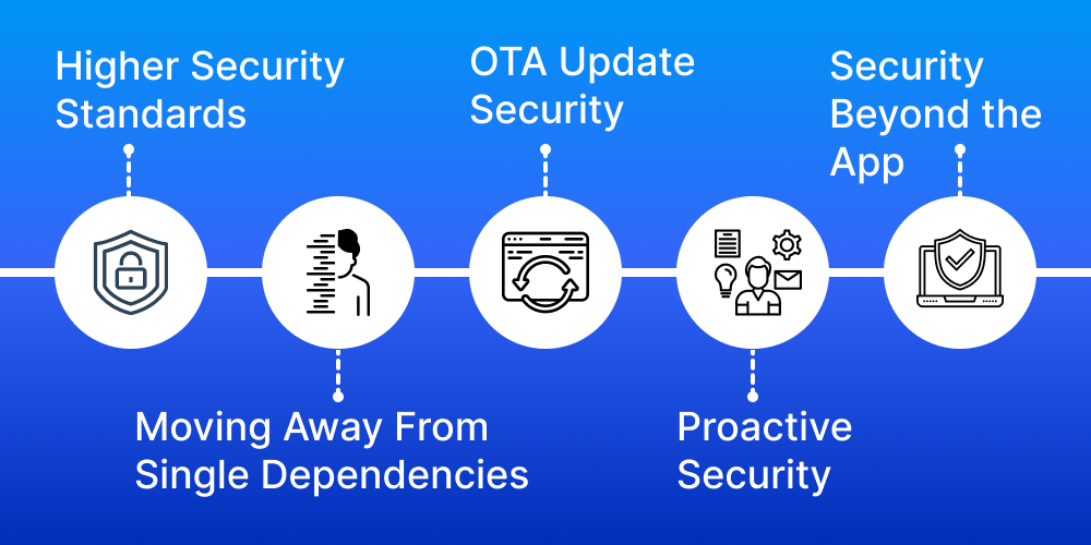 Top 5 Trends in Mobile App Security to Consider in 2025