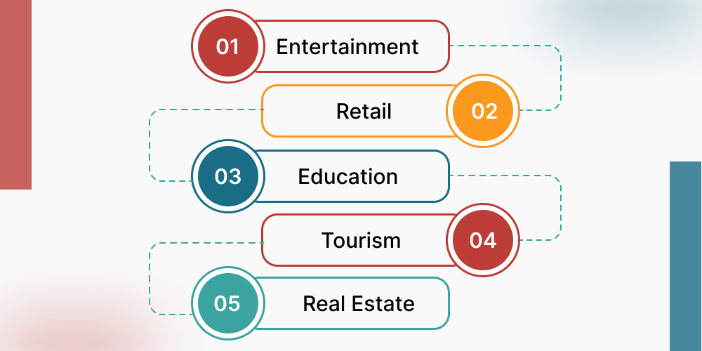 Use Cases of AR/VR Technologies for Different Sectors