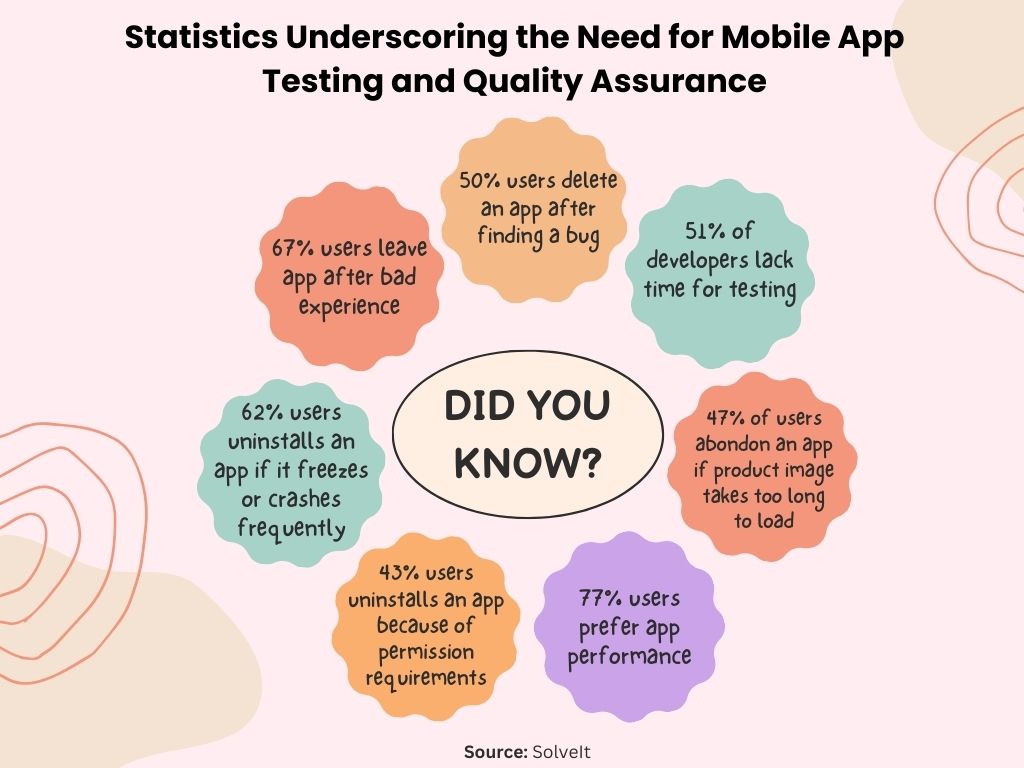 mobile app testing stats