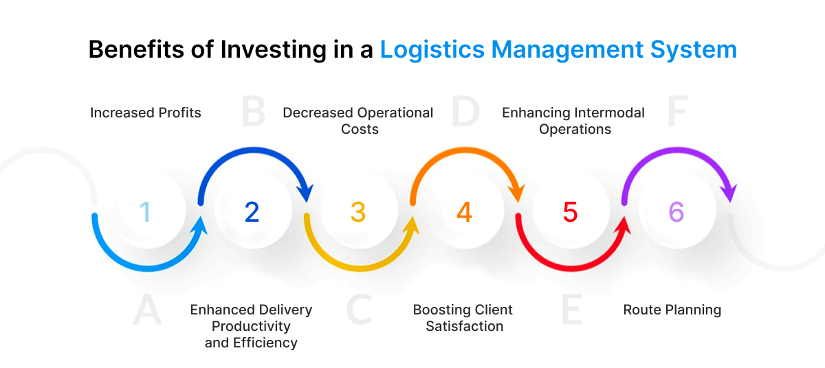 Advantages of a Logistics Management System