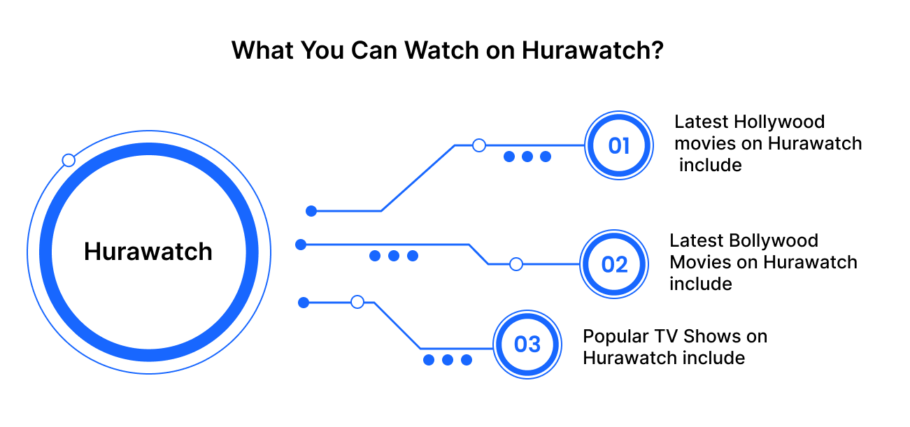 What You Can Watch on Hurawatch?
