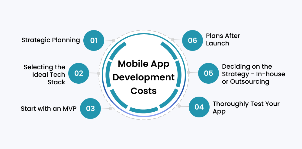 6 Practical Ways to Reduce Mobile App Development Costs