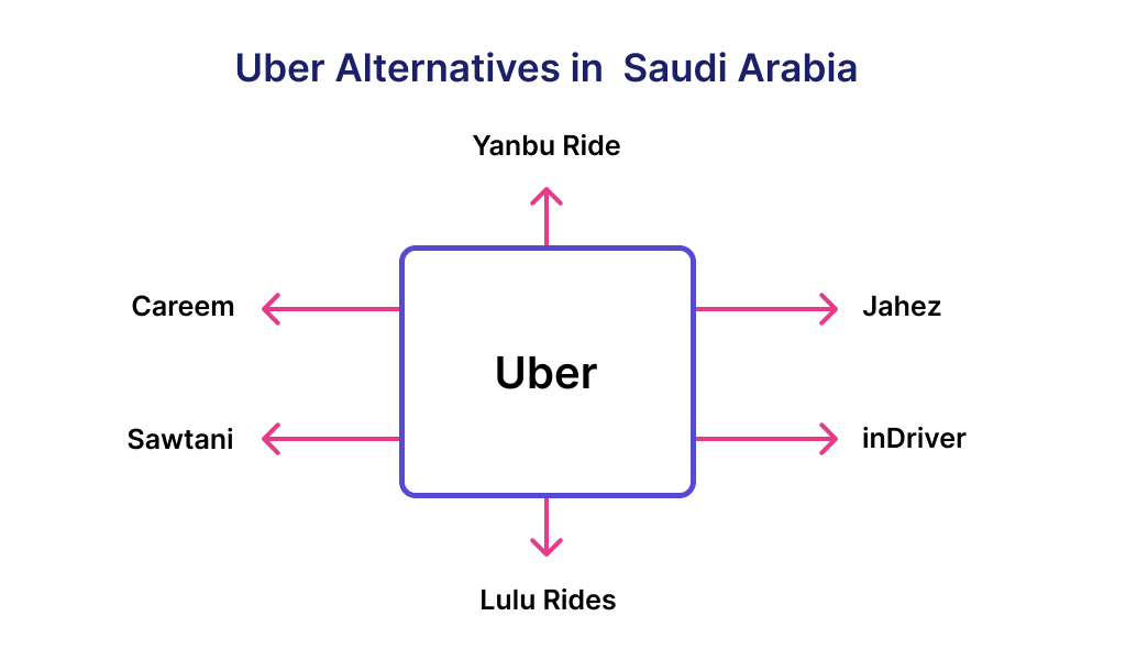 Uber alternative in Saudi Arabia