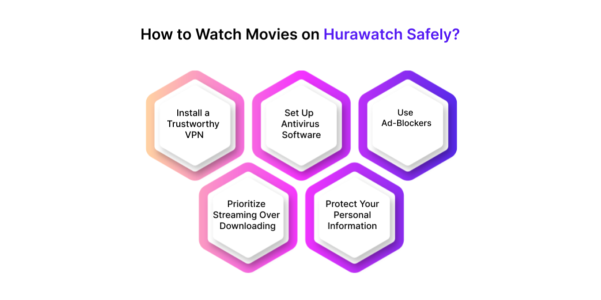 How to Watch Movies on Hurawatch Safely?