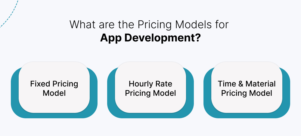 What are the Pricing Models for App Development?
