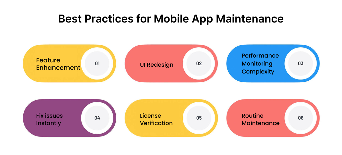 Best Practices for Mobile App Maintenance