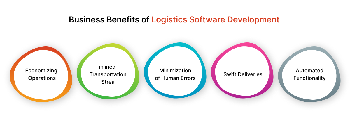 Business Benefits of Logistics Software Development