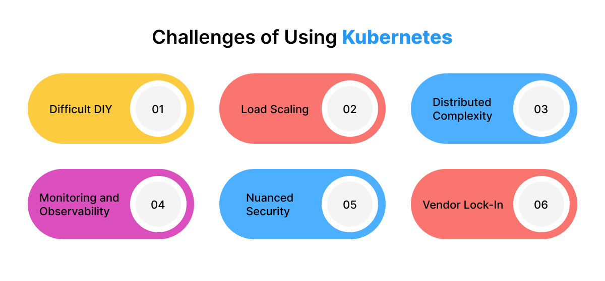 Challenges of Using Kubernetes