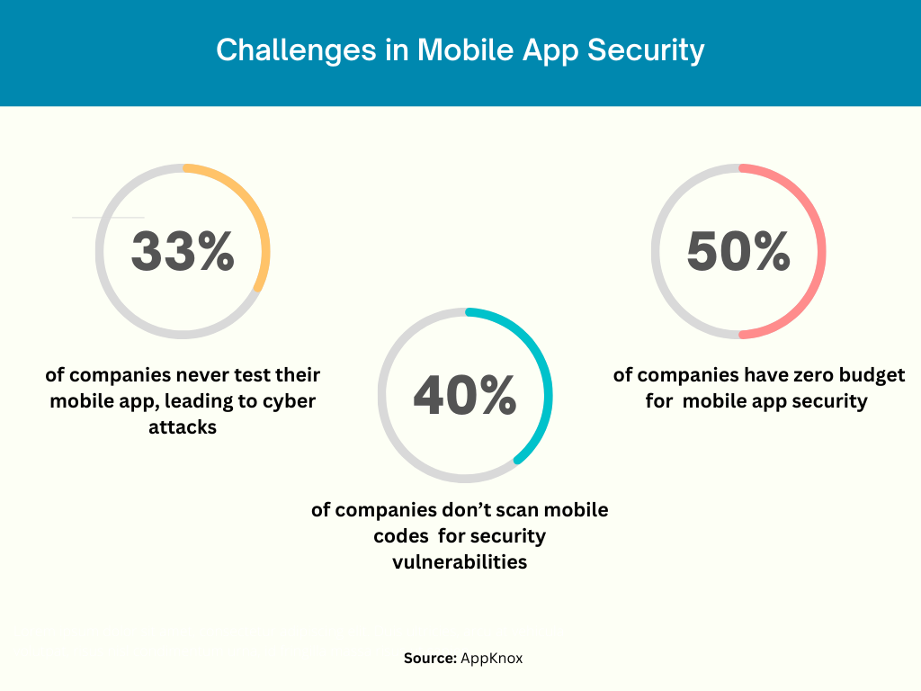 challenges in mobile app security