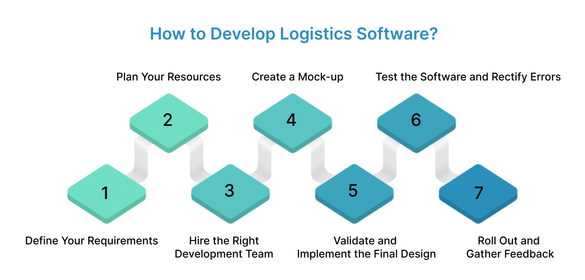 How to Develop Logistics Management Software?