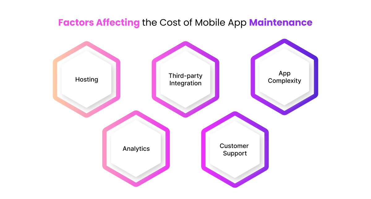 Factors Affecting the Cost of Mobile App Maintenance