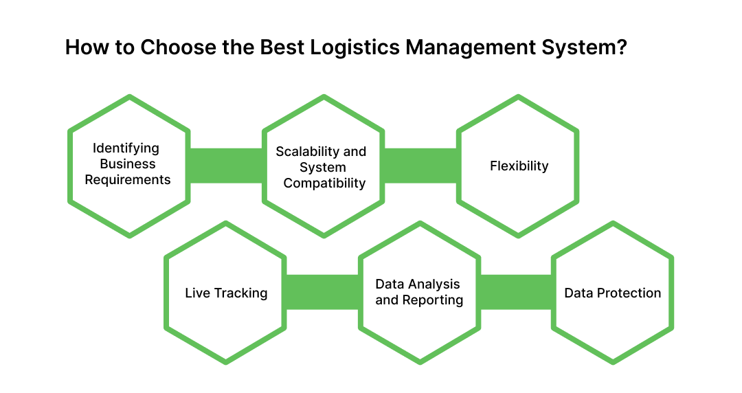 How to Choose the Best Logistics Management System?