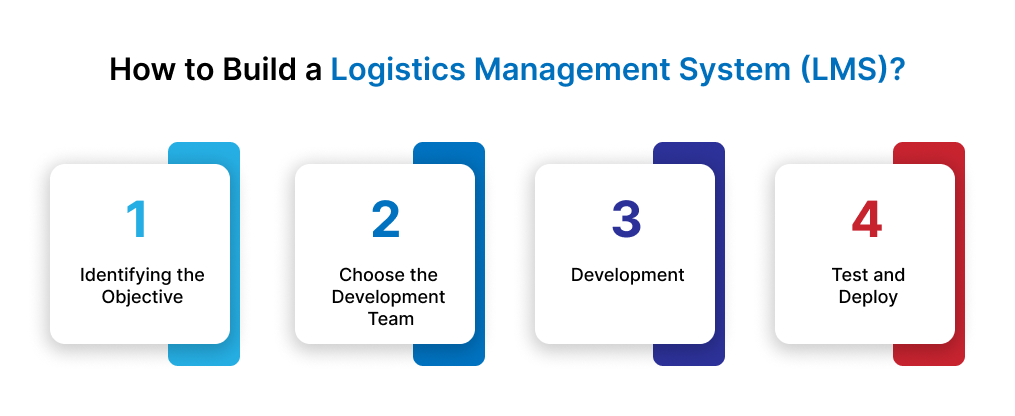 How to Build a Logistics Management System (LMS)?