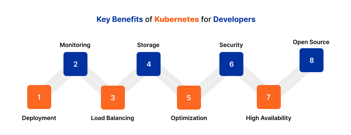 key benefits of kubernetes