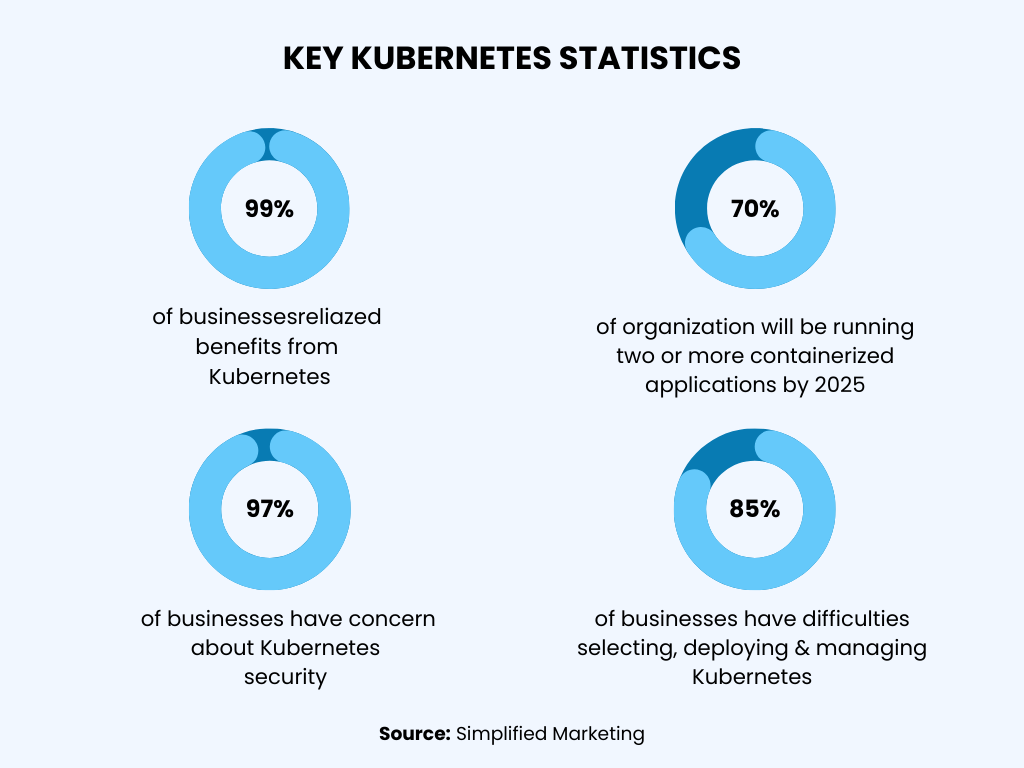 key kubernetes stats