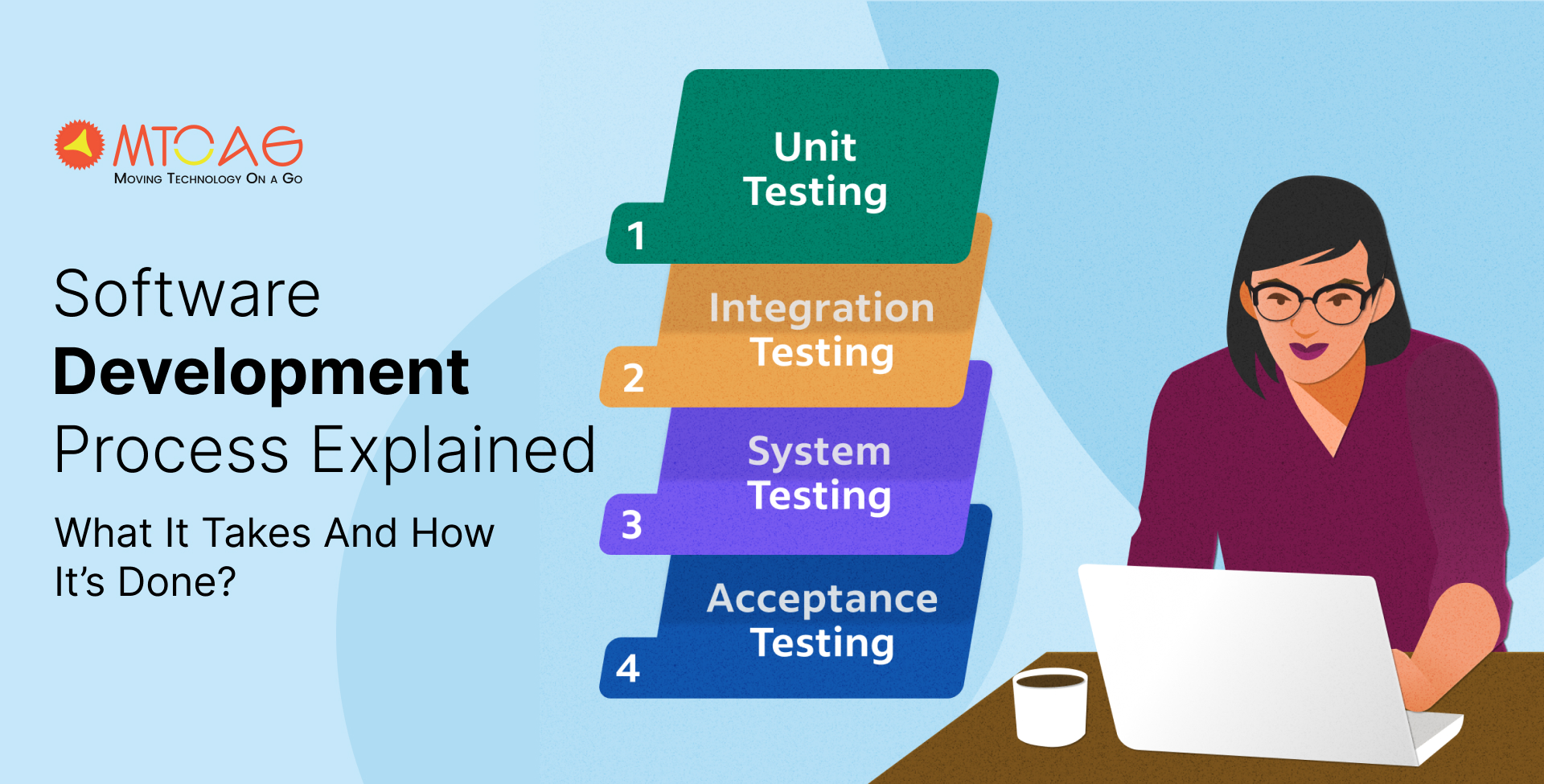 Software Development Process Explained: What It Takes and How It's Done?