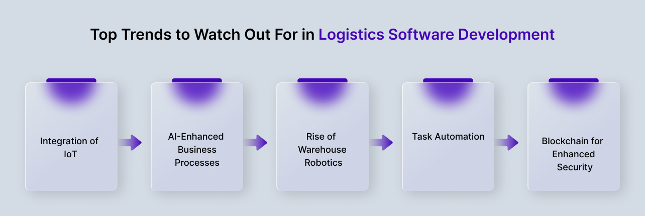 trends in logistics software development