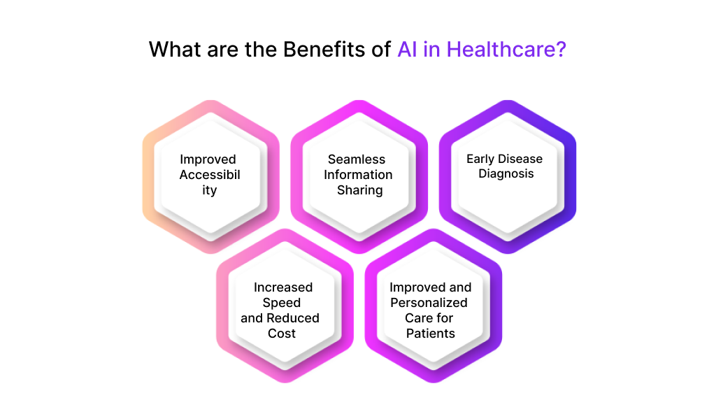 Benefits of ai in healthcare