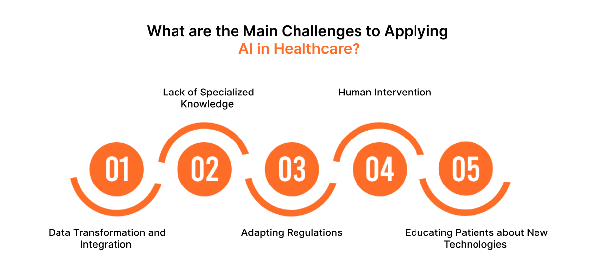 Challenges of ai in healthcare