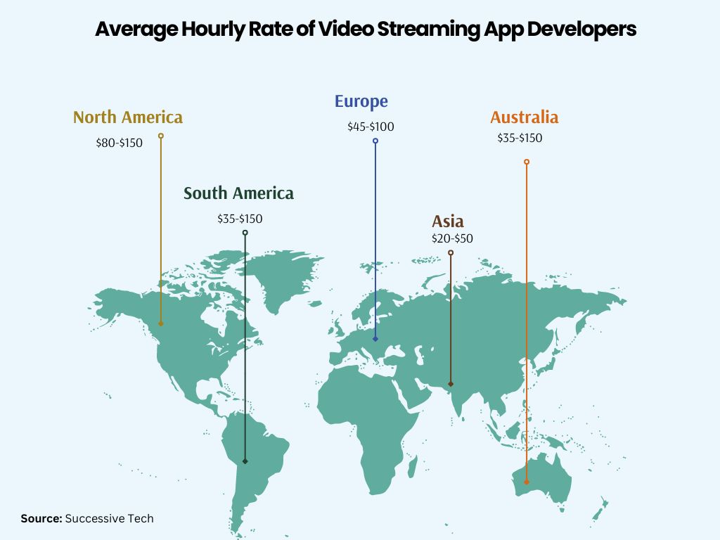 average hourly rate of video streaming app developers