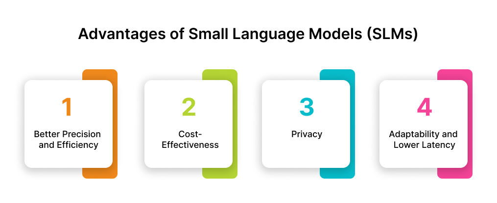 Advantages of Small Language Models (SLMs)