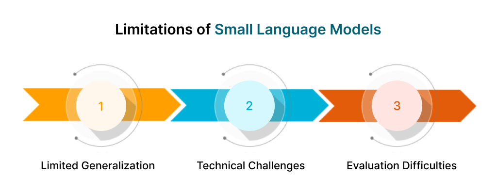 Limitations of Small Language Models