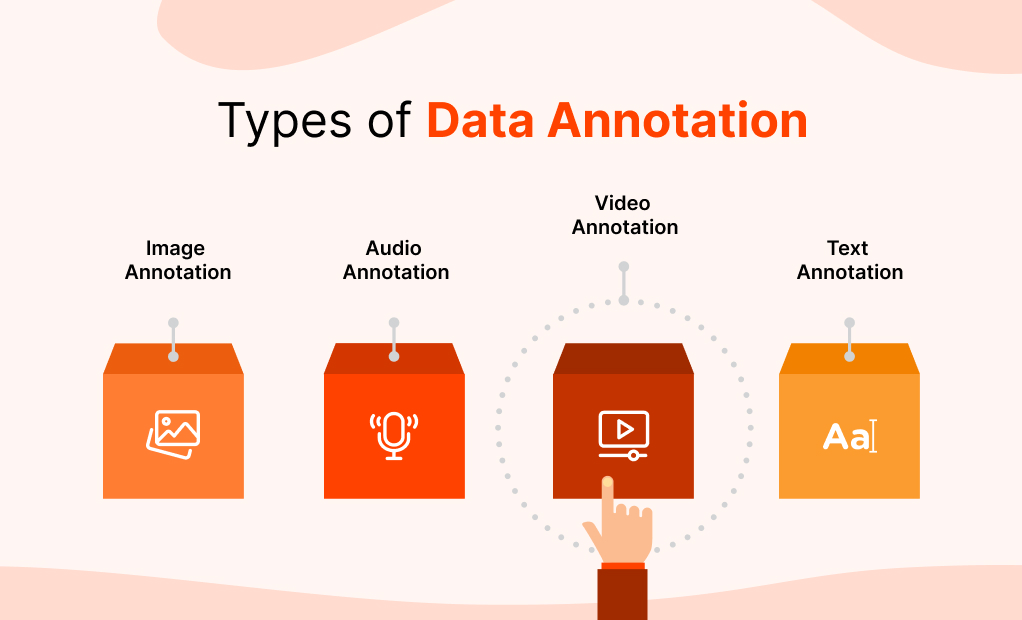 Types of Data Annotation