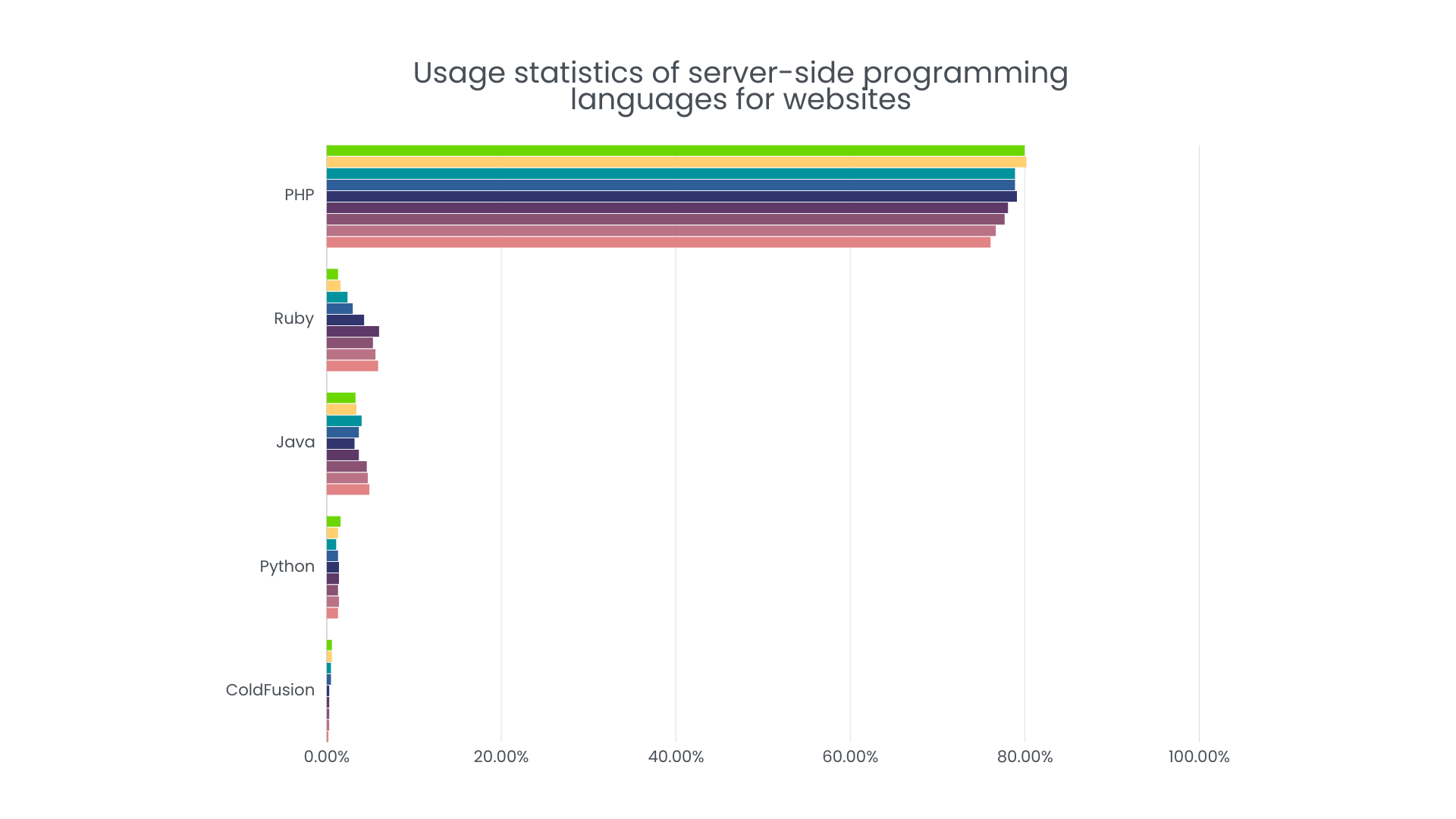 Server side programing 