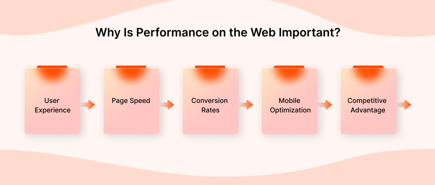 perforanceWhy Is Performance on the Web Important?