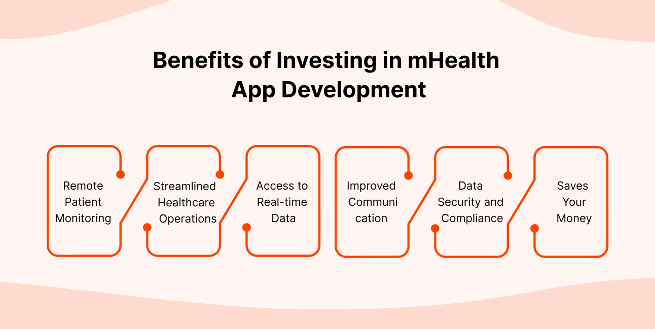Benefits of Investing in mHealth App Development