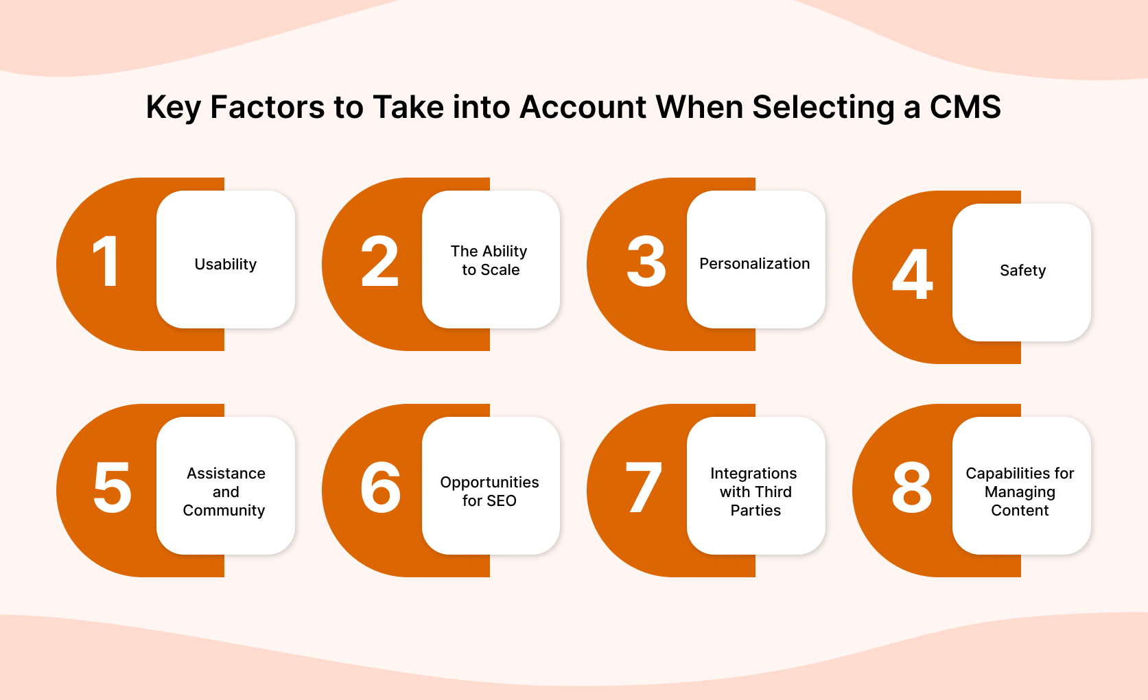 Key Factors to Take into Account When Selecting a CMS