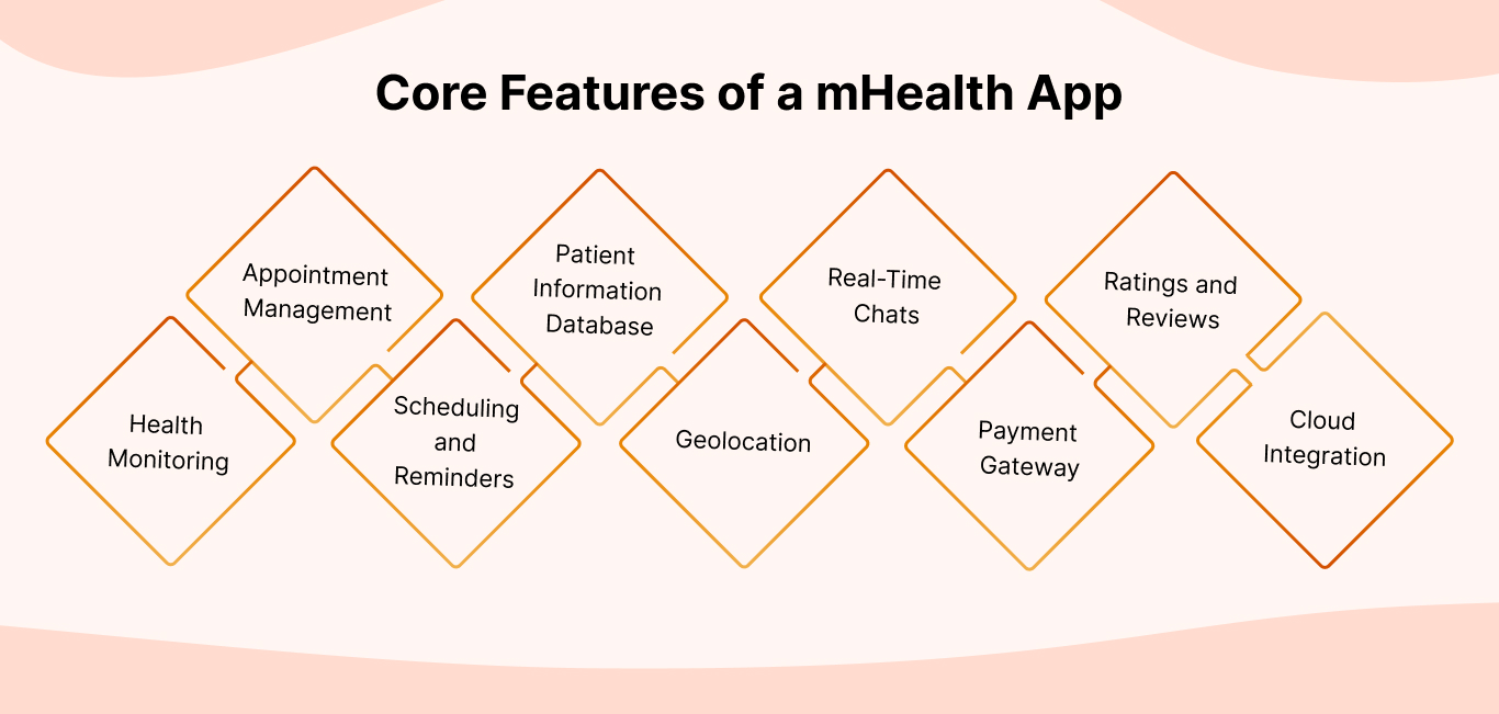 Core Features of a mHealth App