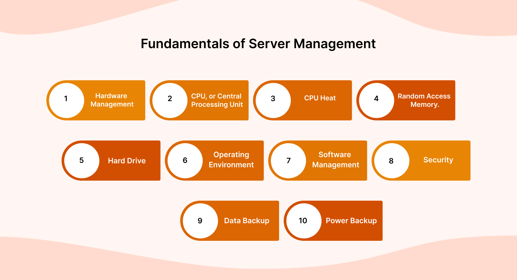 Fundamentals of Server Management