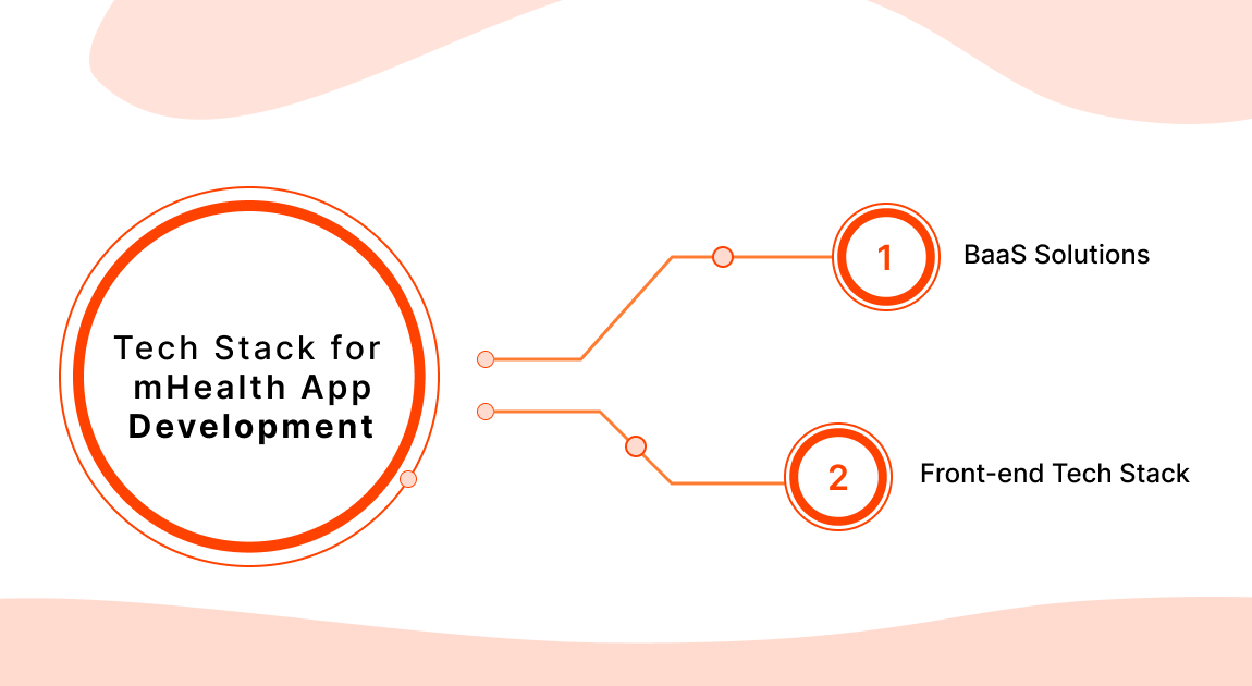 Tech Stack for mHealth App Development