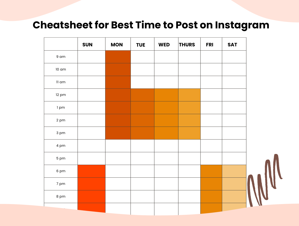cheatsheet for best time to post on instagram