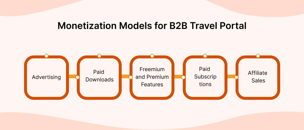 Monetization Models for B2B Travel Portal