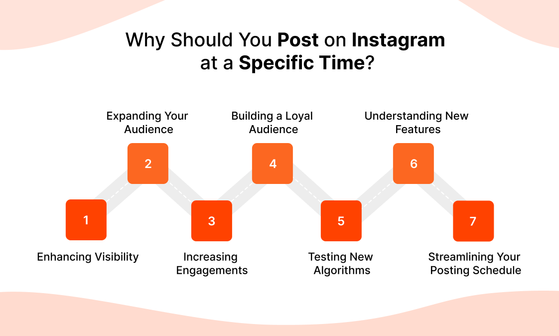 Why Should You Post on Instagram at a Specific Time?