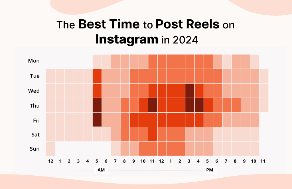 The Best Time to Post Reels on Instagram in 2024