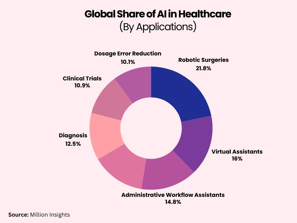Generative AI in Healthcare