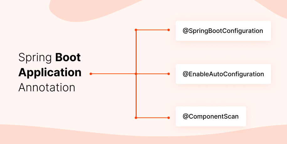 Spring Boot Application Annotations