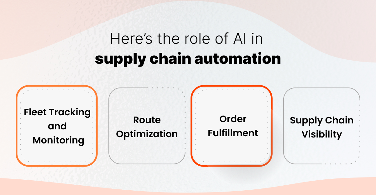 AI in Supply Chain