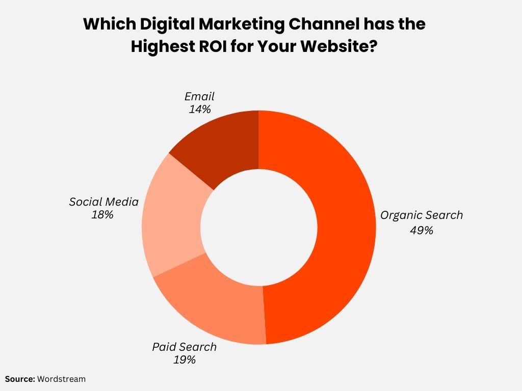 DIGITAL MARKETING CHANNEL GRAPH