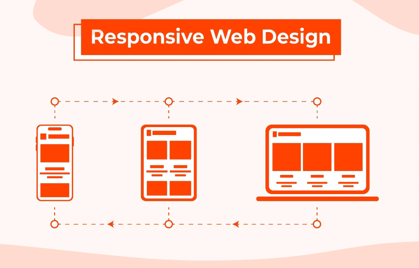 Responsive Design