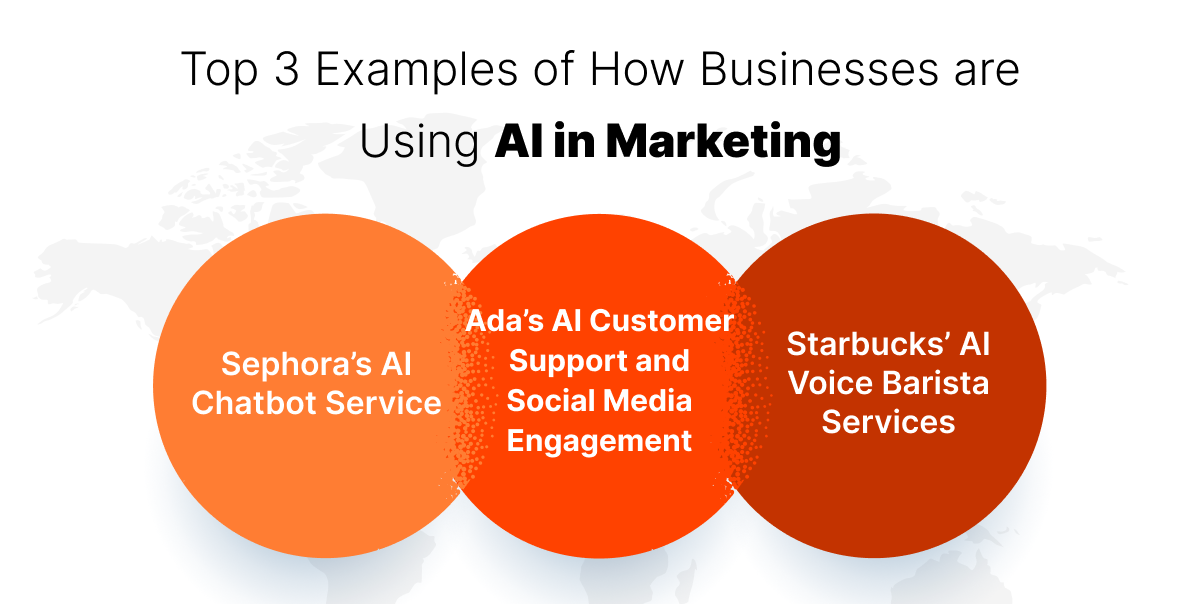 AI in Marketing