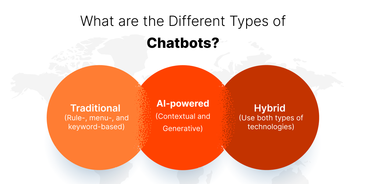 what are different types of chatbots?