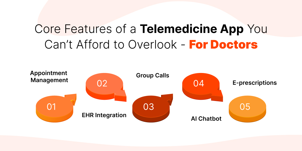 Core Features of a Telemedicine App You Can’t Afford to Overlook