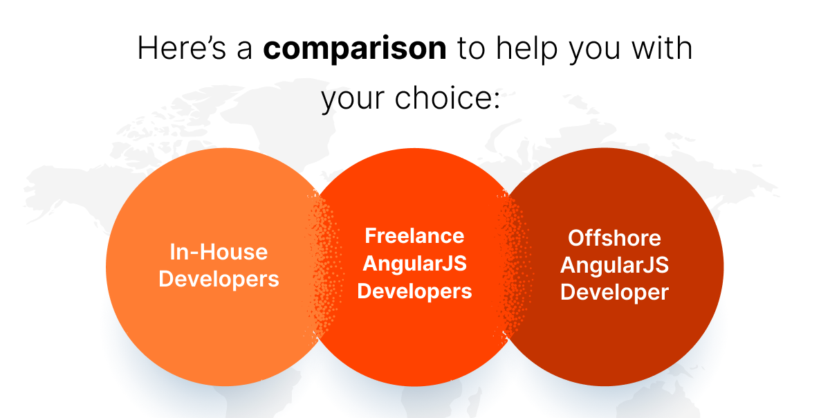 In-House, Freelance, or Offshore