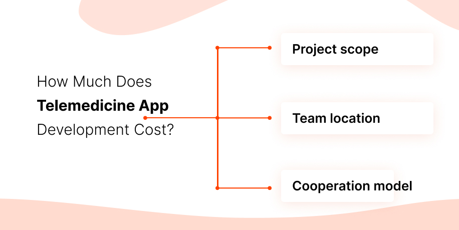 How Much Does Telemedicine App Development Cost?